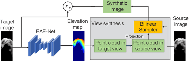 Figure 4 for Motion Degeneracy in Self-supervised Learning of Elevation Angle Estimation for 2D Forward-Looking Sonar