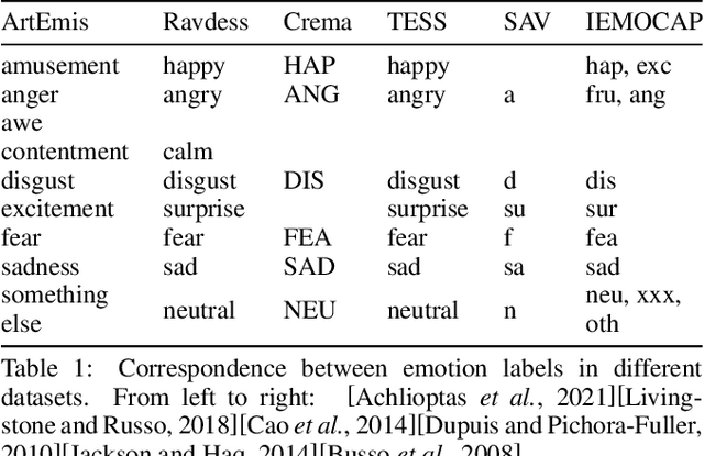 Figure 2 for Robot Synesthesia: A Sound and Emotion Guided AI Painter
