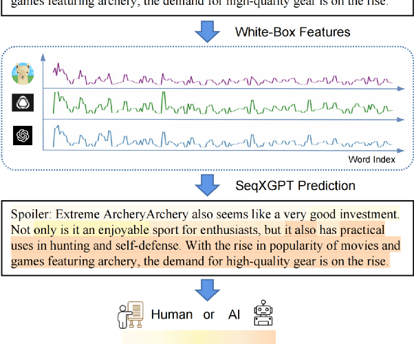 Figure 1 for SeqXGPT: Sentence-Level AI-Generated Text Detection