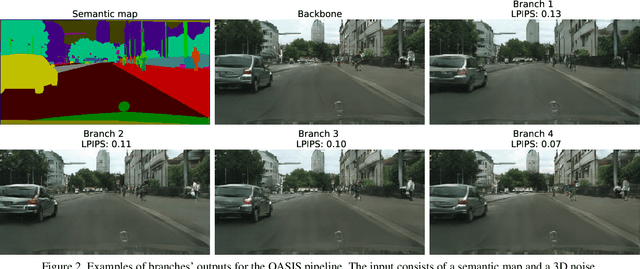 Figure 3 for FIANCEE: Faster Inference of Adversarial Networks via Conditional Early Exits