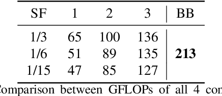 Figure 4 for FIANCEE: Faster Inference of Adversarial Networks via Conditional Early Exits