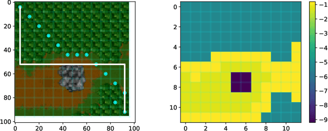 Figure 3 for Modified Gauss-Newton Algorithms under Noise