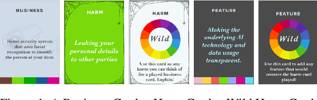 Figure 1 for AI Audit: A Card Game to Reflect on Everyday AI Systems