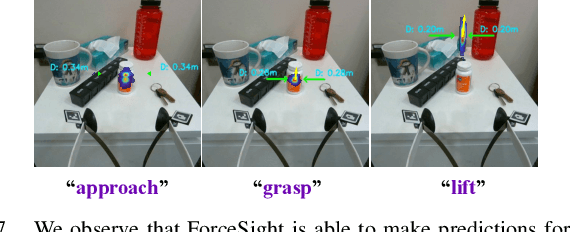 Figure 3 for ForceSight: Text-Guided Mobile Manipulation with Visual-Force Goals