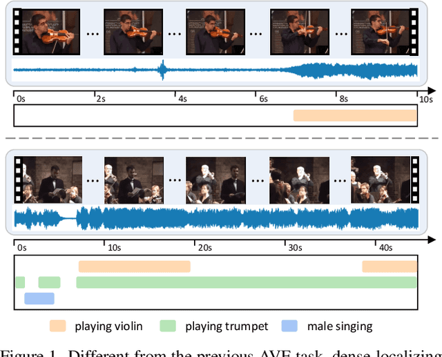 Figure 1 for Dense-Localizing Audio-Visual Events in Untrimmed Videos: A Large-Scale Benchmark and Baseline