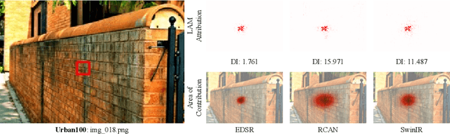 Figure 1 for Activating Wider Areas in Image Super-Resolution