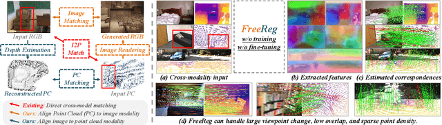 Figure 1 for FreeReg: Image-to-Point Cloud Registration Leveraging Pretrained Diffusion Models and Monocular Depth Estimators
