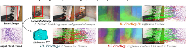 Figure 3 for FreeReg: Image-to-Point Cloud Registration Leveraging Pretrained Diffusion Models and Monocular Depth Estimators