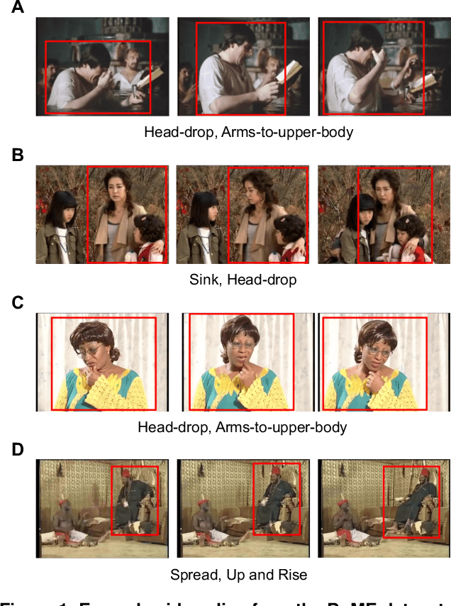 Figure 1 for Bodily expressed emotion understanding through integrating Laban movement analysis
