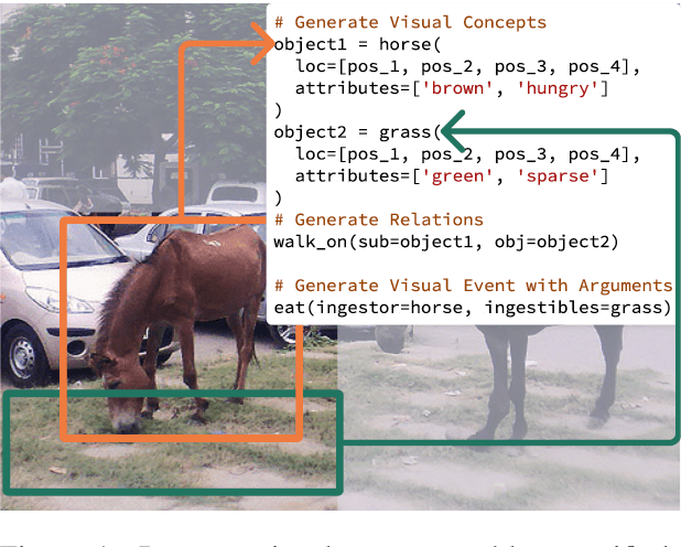 Figure 1 for ViStruct: Visual Structural Knowledge Extraction via Curriculum Guided Code-Vision Representation