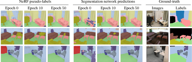 Figure 2 for Unsupervised Continual Semantic Adaptation through Neural Rendering