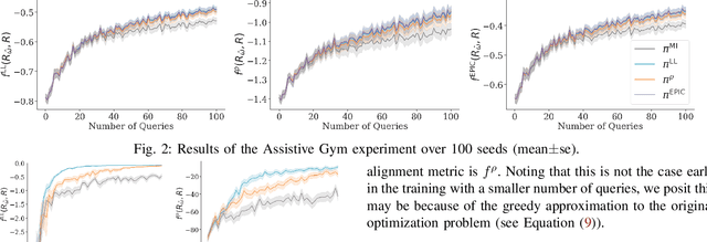 Figure 2 for A Generalized Acquisition Function for Preference-based Reward Learning