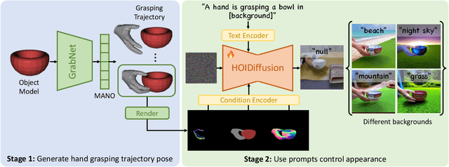Figure 2 for HOIDiffusion: Generating Realistic 3D Hand-Object Interaction Data