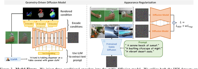 Figure 4 for HOIDiffusion: Generating Realistic 3D Hand-Object Interaction Data