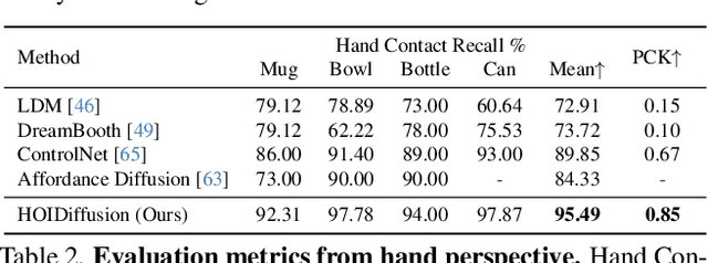 Figure 3 for HOIDiffusion: Generating Realistic 3D Hand-Object Interaction Data