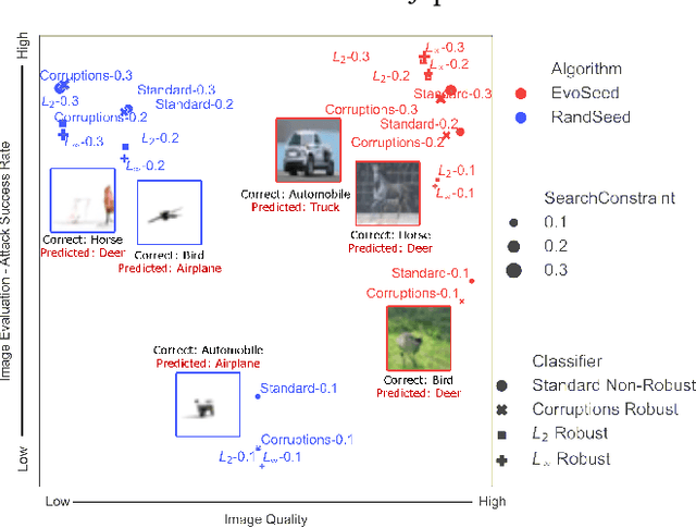 Figure 1 for EvoSeed: Unveiling the Threat on Deep Neural Networks with Real-World Illusions