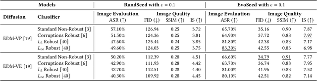 Figure 4 for EvoSeed: Unveiling the Threat on Deep Neural Networks with Real-World Illusions