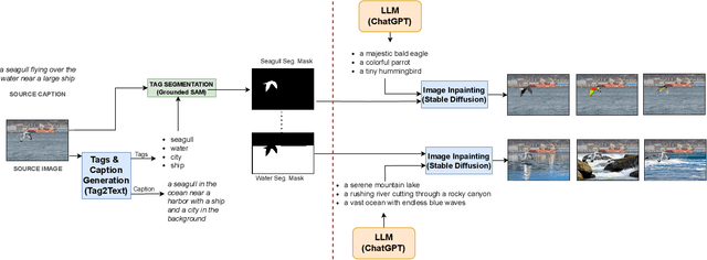 Figure 3 for Enhancing Multimodal Compositional Reasoning of Visual Language Models with Generative Negative Mining