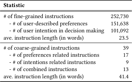 Figure 4 for Recommendation as Instruction Following: A Large Language Model Empowered Recommendation Approach