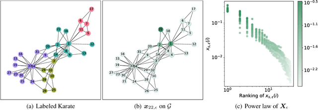 Figure 3 for Fast Online Node Labeling for Very Large Graphs