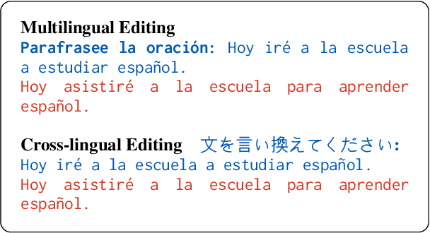 Figure 1 for mEdIT: Multilingual Text Editing via Instruction Tuning