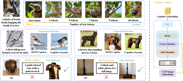 Figure 4 for CoSeR: Bridging Image and Language for Cognitive Super-Resolution