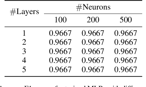 Figure 2 for SpArX: Sparse Argumentative Explanations for Neural Networks