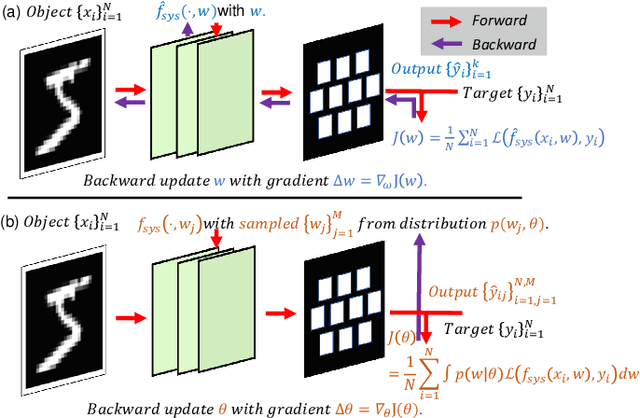 Figure 2 for High-performance real-world optical computing trained by in situ model-free optimization