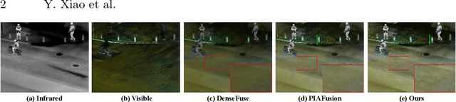 Figure 1 for LE2Fusion: A novel local edge enhancement module for infrared and visible image fusion