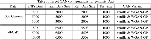 Figure 2 for Black-Box Training Data Identification in GANs via Detector Networks