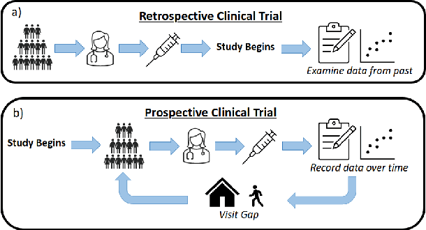 Figure 1 for Clinical Trial Active Learning