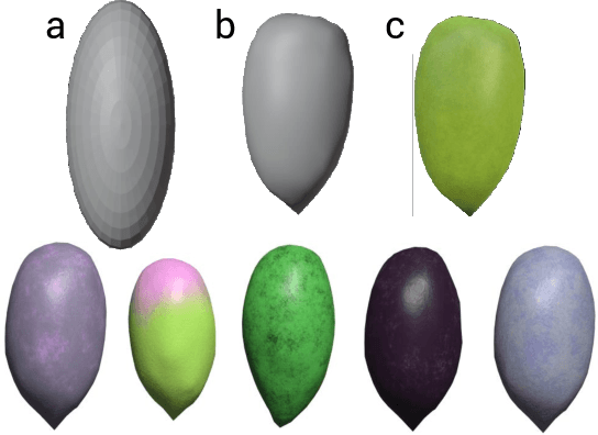 Figure 4 for Detecting Olives with Synthetic or Real Data? Olive the Above