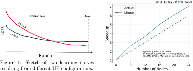 Figure 1 for Hyperparameter optimization, quantum-assisted model performance prediction, and benchmarking of AI-based High Energy Physics workloads using HPC