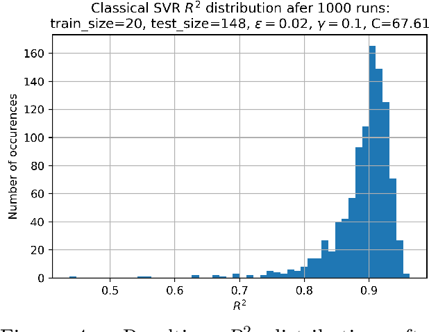 Figure 4 for Hyperparameter optimization, quantum-assisted model performance prediction, and benchmarking of AI-based High Energy Physics workloads using HPC
