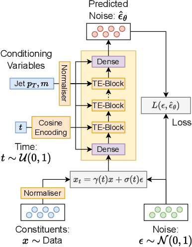 Figure 1 for PC-JeDi: Diffusion for Particle Cloud Generation in High Energy Physics