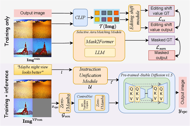 Figure 2 for InstructGIE: Towards Generalizable Image Editing