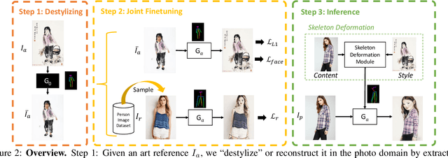 Figure 2 for One-Shot Stylization for Full-Body Human Images