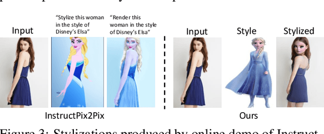 Figure 4 for One-Shot Stylization for Full-Body Human Images