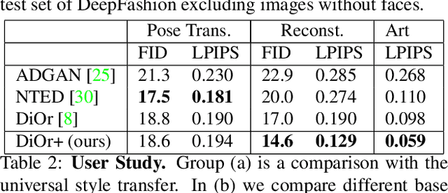 Figure 1 for One-Shot Stylization for Full-Body Human Images