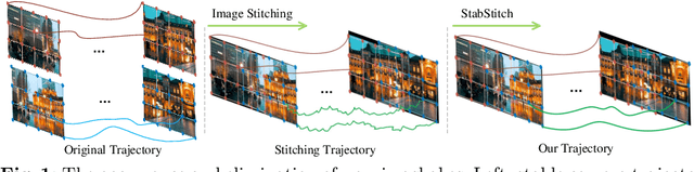 Figure 1 for Eliminating Warping Shakes for Unsupervised Online Video Stitching