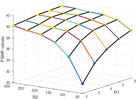 Figure 1 for Hyperspectral Image Fusion via Logarithmic Low-rank Tensor Ring Decomposition
