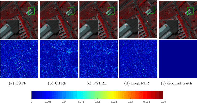 Figure 4 for Hyperspectral Image Fusion via Logarithmic Low-rank Tensor Ring Decomposition