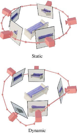 Figure 4 for SV3D: Novel Multi-view Synthesis and 3D Generation from a Single Image using Latent Video Diffusion