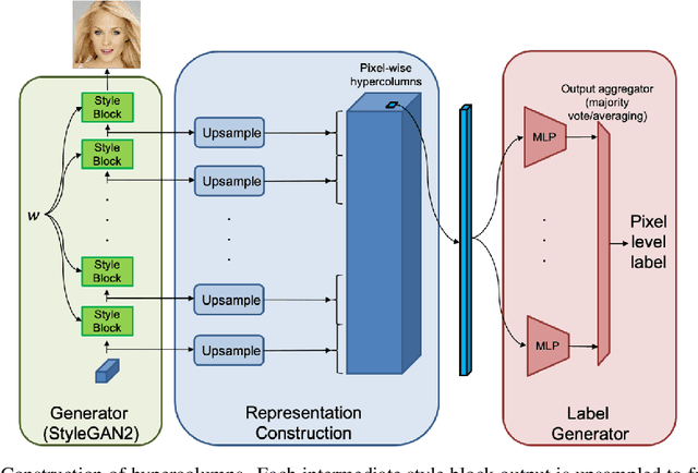 Figure 3 for HandsOff: Labeled Dataset Generation With No Additional Human Annotations