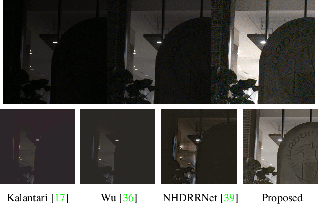 Figure 1 for HDR Imaging with Spatially Varying Signal-to-Noise Ratios