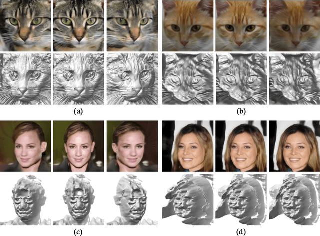 Figure 1 for Learning 3D-aware Image Synthesis with Unknown Pose Distribution