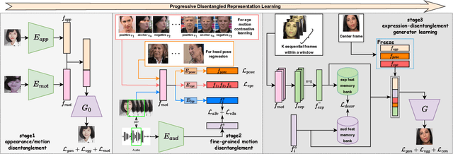 Figure 2 for Progressive Disentangled Representation Learning for Fine-Grained Controllable Talking Head Synthesis