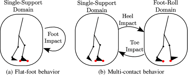 Figure 2 for Synthesizing Robust Walking Gaits via Discrete-Time Barrier Functions with Application to Multi-Contact Exoskeleton Locomotion