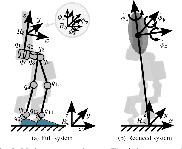 Figure 3 for Synthesizing Robust Walking Gaits via Discrete-Time Barrier Functions with Application to Multi-Contact Exoskeleton Locomotion