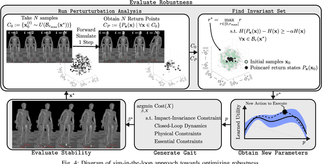 Figure 4 for Synthesizing Robust Walking Gaits via Discrete-Time Barrier Functions with Application to Multi-Contact Exoskeleton Locomotion